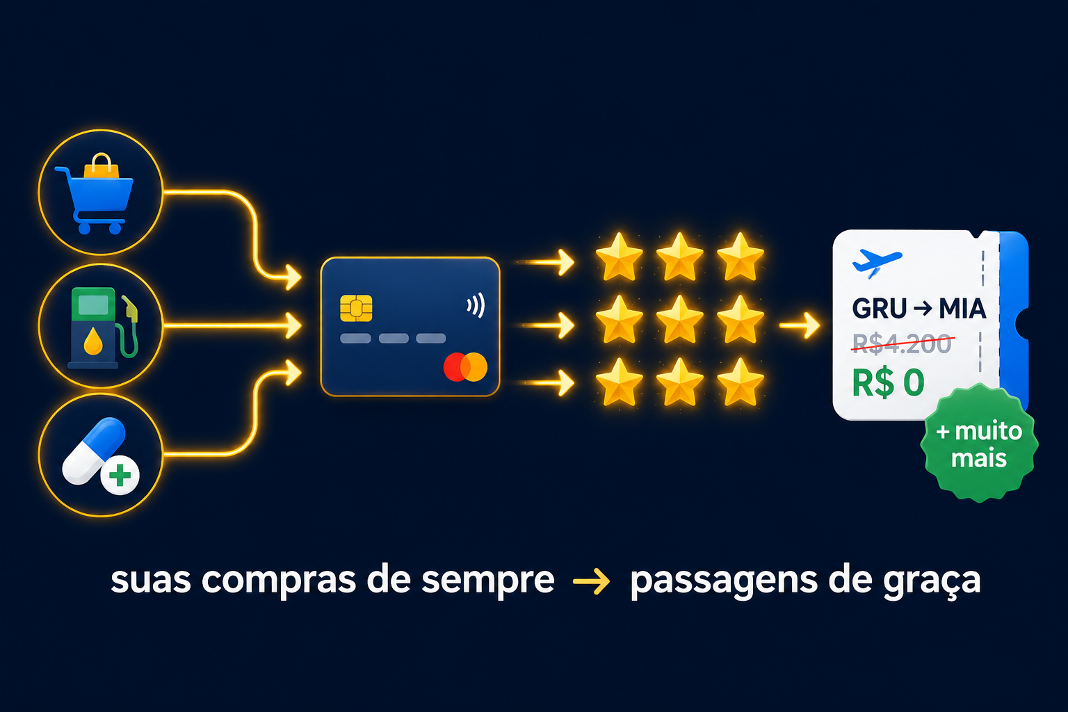 Acúmulo Acelerado